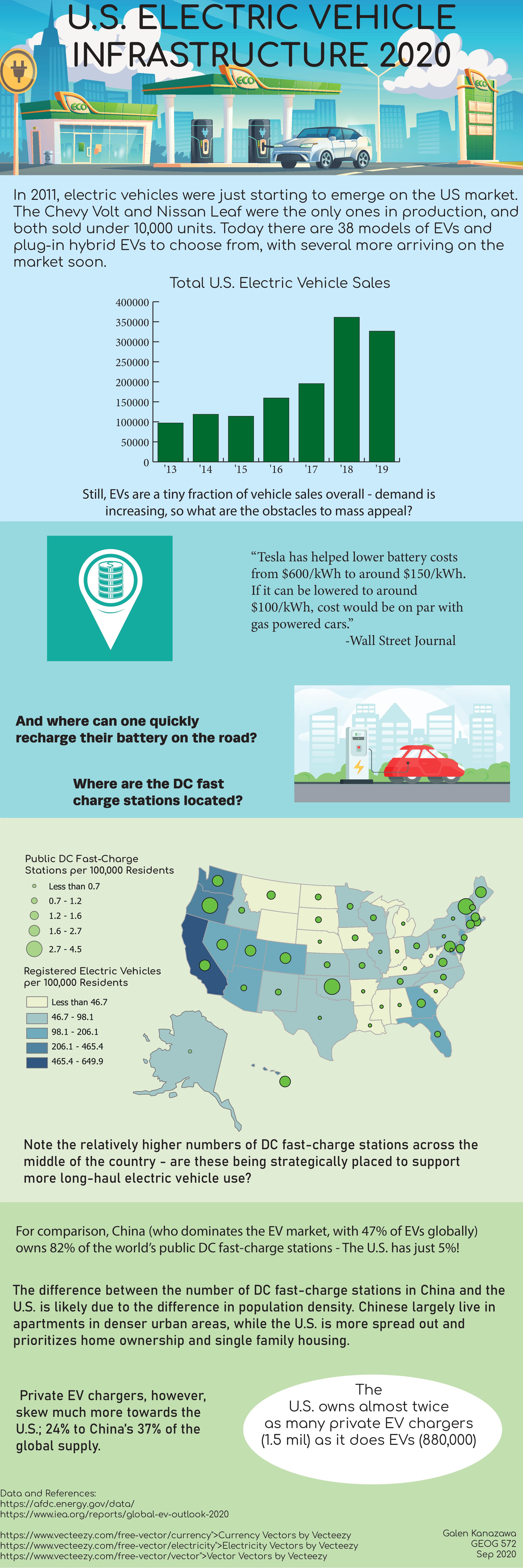 EV infographic